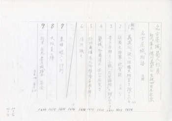 名古屋城菊人形展「名古屋城と義直」