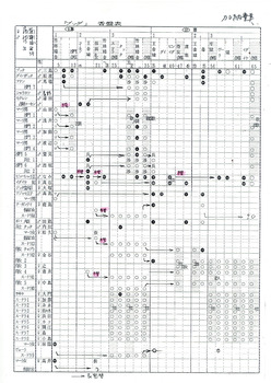 「ブッダ -王舎城の悲劇-」スケッチ