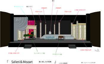 Salieri &Mozart a愛と憎しみの輪舞