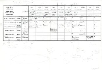劇評