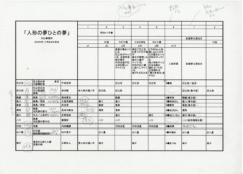 人形の夢のひとの夢