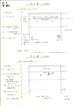 「シンデレラ」2,3幕 転換表