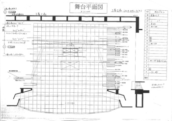 「シンデレラ」 3幕2場平面図