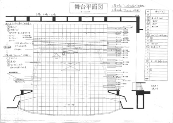 「シンデレラ」 3幕3,4場平面図